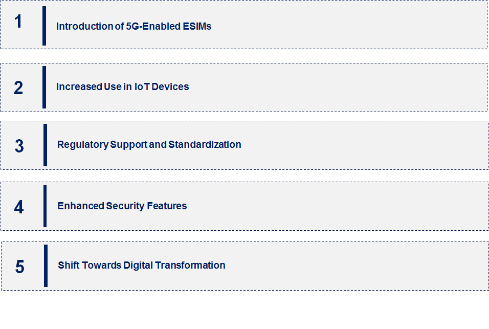 Emerging Trends in the eSIM Market